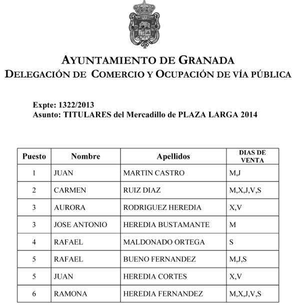 Listado de puestos autorizados para el mercadillo de Plaza Larga en 2014