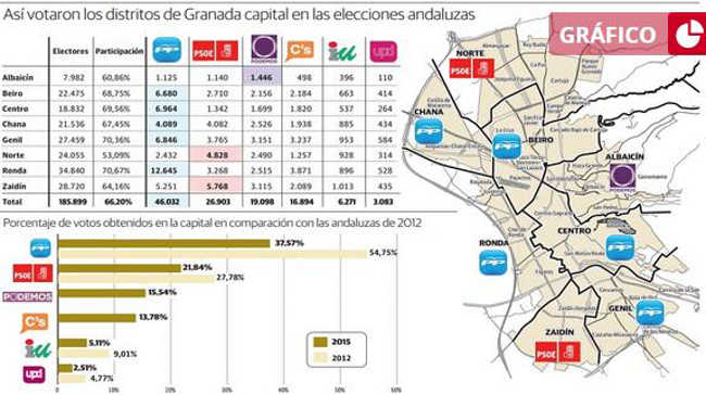 elecciones andaluzas 2015 resultados GR